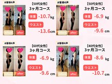 現状のお身体のこともしっかり説明いたします。