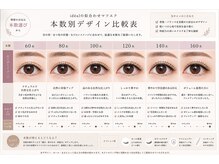 イデアル(ideal)/マツエク本数例