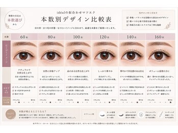 イデアル(ideal)/マツエク本数例