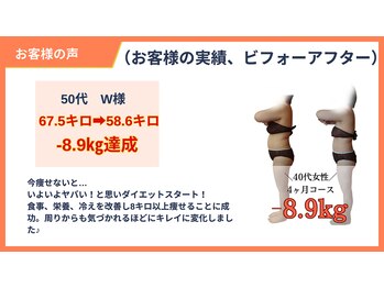 アルファ(alpha)/