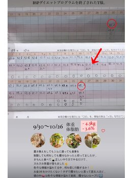 ラヴィ アール(Lavie.R)/痩身/リンパ/リンパマッサージ