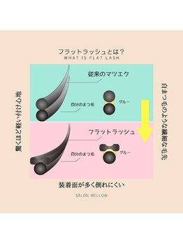 メロウ(mellow)/フラットラッシュの構造