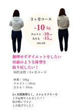 おおたき整体院 梅林院/以前のような体型に戻したい
