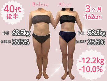 サロン結貴/ダイエット頑張りたい方に◎