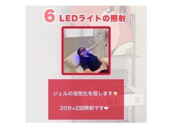 ホワイトニングショップ 越谷店/【ステップ6】