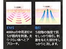 アスピリア(aspirer a')/EMS+吸引