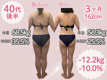 サロン結貴/自己流ダイエットから卒業