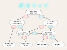 ファムスパ 豊田市駅前店(FamSpa)/頭皮にお悩みがある方はこちら