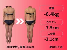 ボディネイト 京都四条烏丸店(Body Nate)/Before/After ダイエット