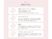 ハリヤベース鍼灸整骨院(HaRiYa BaSe鍼灸整骨院)/来院からの流れ