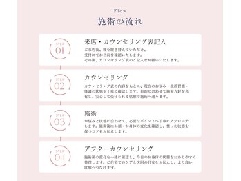 ハリヤベース鍼灸整骨院(HaRiYa BaSe鍼灸整骨院)/来院からの流れ