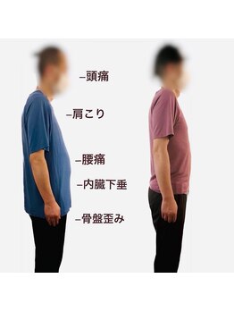 グレースヒーリング(GRACE HEALING)/全身矯正/腰痛/肩こり