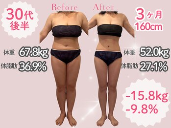 サロン結貴/さいたま市 本格ダイエット