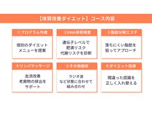 アルファ(alpha)/