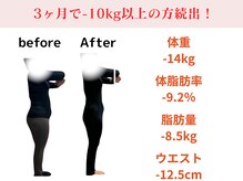 きりん整体院の雰囲気（3ヶ月で大変身☆-10kgで別人のようなほっそりスタイルになれる♪）