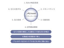 リゲル ザ ベスト(RIGEL the best)/育毛促進|プログラム|ヘッドスパ