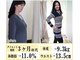 シロ(Shiro)の写真