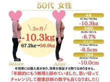 整体院オアシス(Oasis)/ダイエット実績｜50代女性