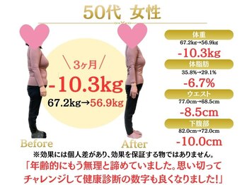 整体院オアシス(Oasis)/ダイエット実績｜50代女性