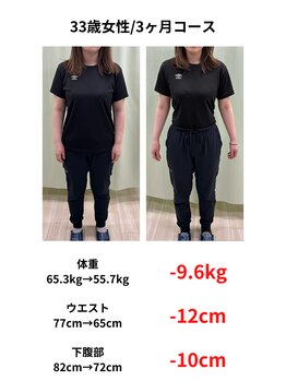 くさば整骨院/33歳女性ダイエット３か月コース