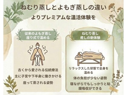 レザンブリエ(raisin briller)の写真