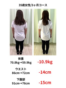 くさば整骨院/運動なしの痩身ダイエット