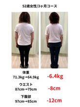 くさば整骨院/ダイエットと整体で腰痛解消