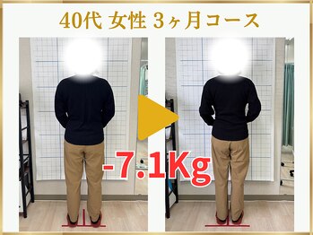 東広島あい整体院/40代ダイエット実績