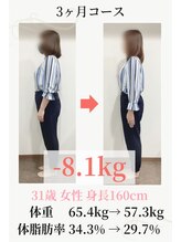 ボディキュア 龍ケ崎(Body cure)/30代女性