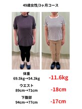 くさば整骨院/ウエストすっきりダイエット