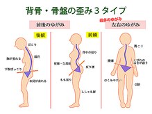 ナオル整体 山形天童院(NAORU整体)/歪み改善お任せください！