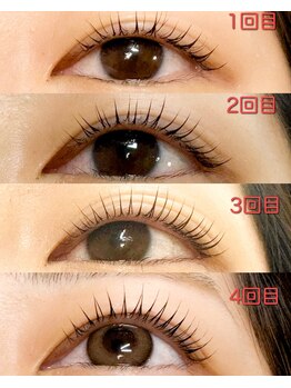 アンドミラ(&mira)/マイラミネーション経過☆