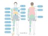 【メンズ脱毛】全身最速脱毛(VIO・顔なし)初回カウンセリング込み
