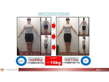 健心整体院/年齢関係なく痩せれて嬉しいです