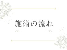 ヨサパーク ニコ ミモザ 日暮里店(YOSA PARK NiCo mimoza)/