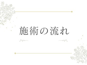 ヨサパーク ニコ ミモザ 日暮里店(YOSA PARK NiCo mimoza)/