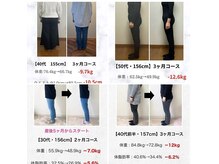 ジャンティ美容整体の雰囲気（3ヶ月で-7～12Kg！年齢に関係なく美しく健康に痩せれます♪）