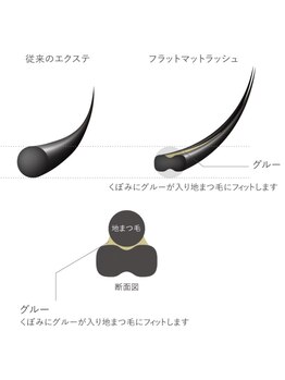 アトリエ ビー(atelier b.)/フラットマットラッシュ