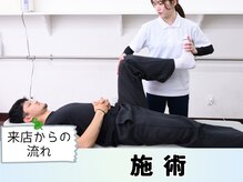 しまばし整骨院 千林分院/ソフトで優しい施術で怖くない◎