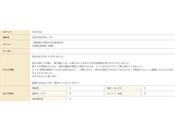 河(KOU)/口コミ投稿！豊橋　腰痛