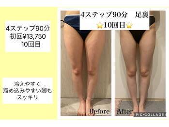 ハピネス(HAPPINESS)/4ステップ90分足裏　10回目