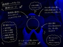 アノン(anon)/頭こりケア