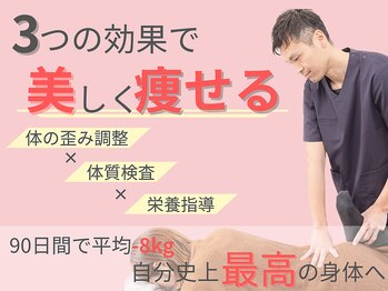 ライト整体院 倉吉(Light整体院)