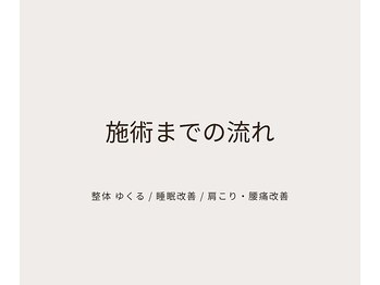 ゆくる/施術までの流れ