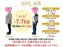 整体院オアシス(Oasis)/ダイエット実績｜60代女性