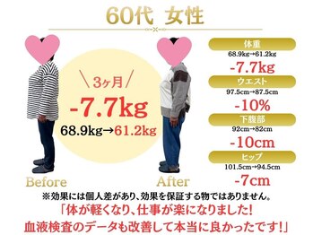 整体院オアシス(Oasis)/ダイエット実績｜60代女性