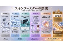 ケイ エムワン(K M1)