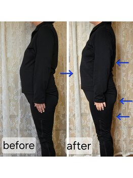 ヨサパーク ココワ(YOSA PARK Cocowa)/一度のルルオン体験の変化