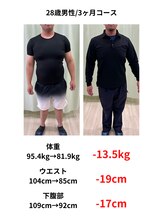 くさば整骨院/ダイエットで劇的変化