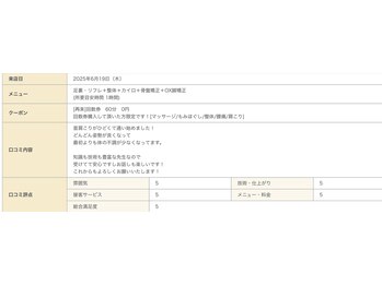 河(KOU)/口コミ投稿！豊橋　腰痛